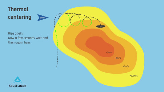 10 Essential Tips for Beginner Pilots to Master Thermalling in Paragliding - XC Wings